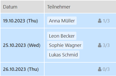 Ergebnisse effizient auswerten