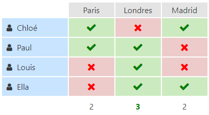 Faites vous et vos participants une sélection en créant un sondage