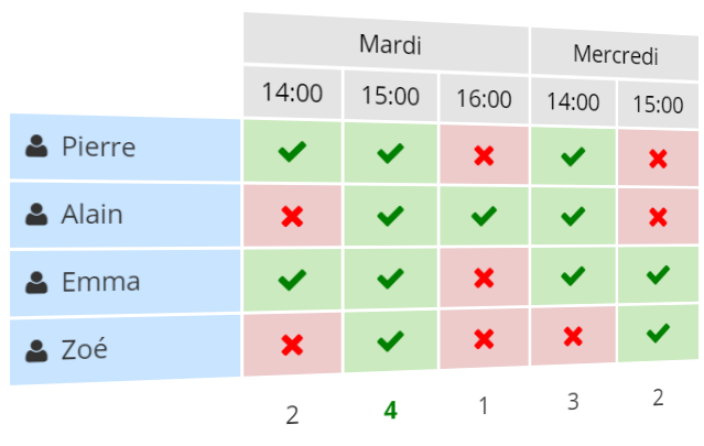 Exemple d'un sondage qui vous aide à planifier vos dates.