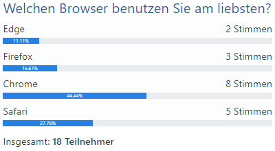 Anonyme Umfrage