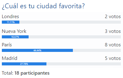 Encuesta anónima