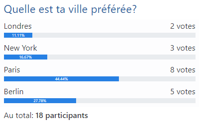 Sondage anonyme