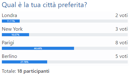 Sondaggio anonimo