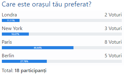Sondaj anonim