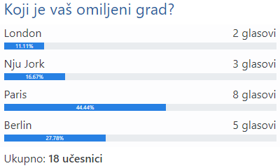 Anonimna anketa