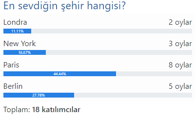 Anonim anket