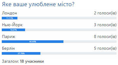 Анонімне опитування