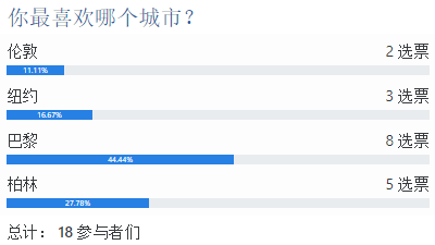 匿名问卷