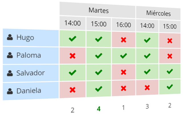 Ejemplo de una encuesta que ayuda a programar tus reuniones.