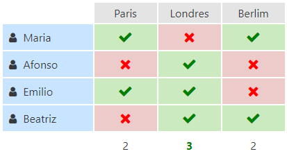 Faça uma escolha configurando uma pesquisa