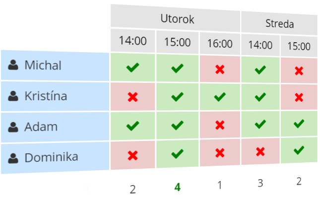 Príklad ankety, ktorá vám pomôže s plánovaním vašich mítingov.