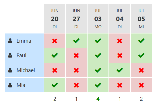 Meeting poll result table