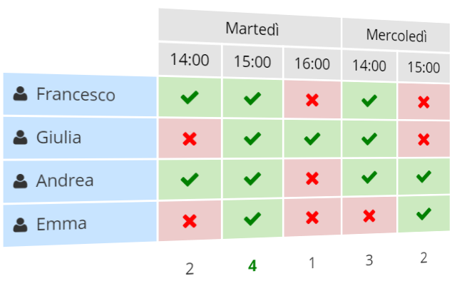 Esempio di un sondaggio che ti aiuta a organizzare i tuoi incontri.