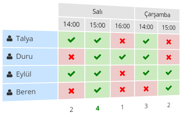 Toplantılarınızı  planlamanıza yardımcı olacak bir anket örneği.