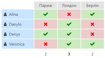 Зроби вибір, створивши опитування