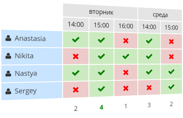 Пример опроса, который поможет Вам планировать Ваши встречи.