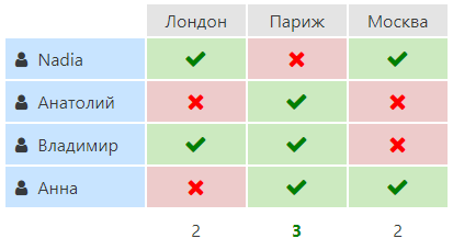 Сделайте выбор путем создания опроса