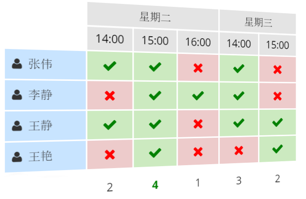 一个帮助您安排您的会议的民意调查范例。